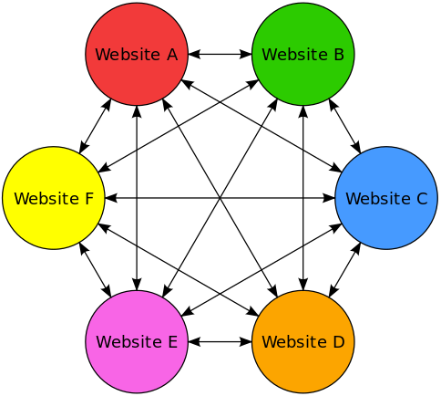 link farm example